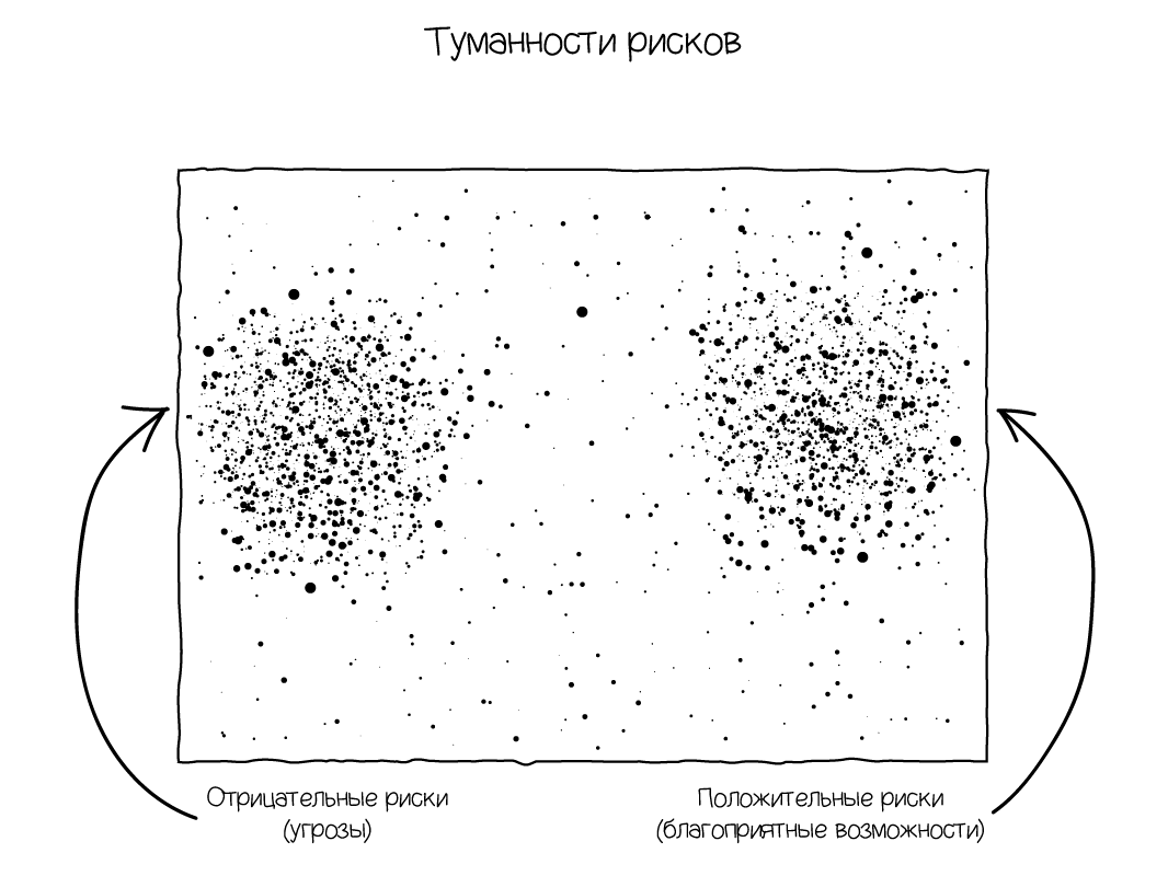 Автостопом по галактике рисков или как минимизировать риски в международных проектах - 2